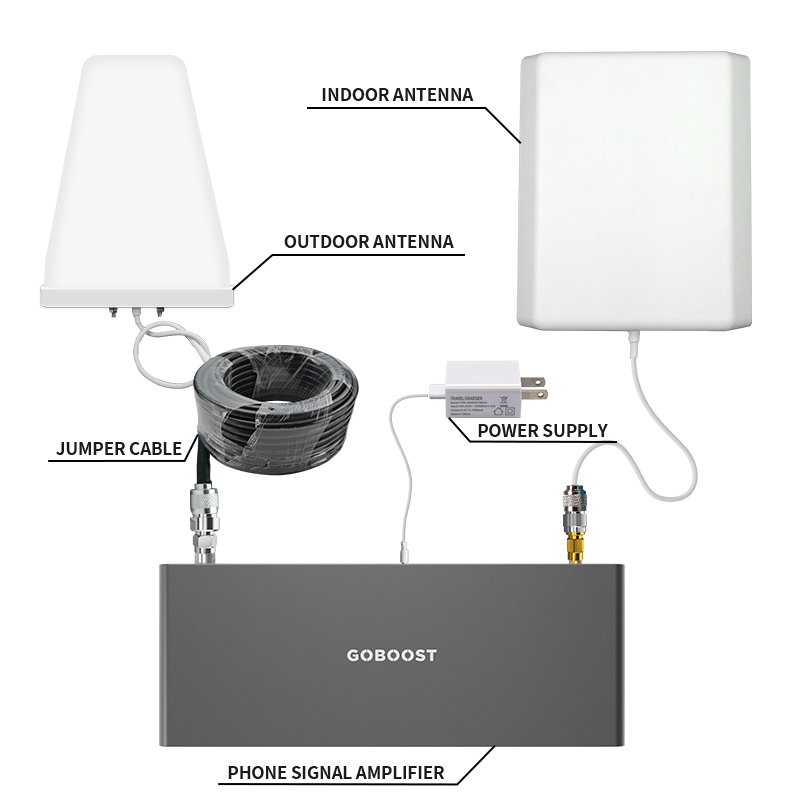 Goboost 900 MHz gsm booster cellular repeater signal amplifier 2g 3g 4g cell phone network repeater booster